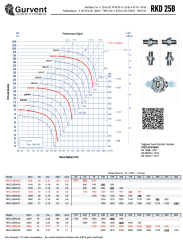 RKD 25B/2/50.Ex Patlama Korumalı Exproof Kanal Fanı