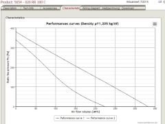 Helios RR 100 C iki Hızlı Kanal Fanı
