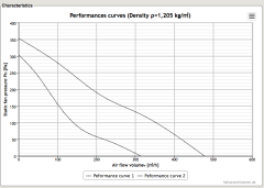 Helios RR 125 C iki Hızlı Kanal Fanı