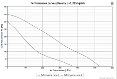 Helios RR 160 B iki Hızlı Kanal Fanı