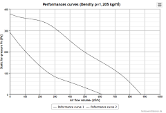 Helios RR 160 C iki Hızlı Kanal Fanı