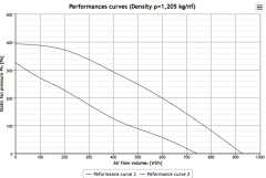 Helios RR 250 A İki Hızlı Kanal Fanı