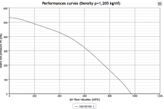 Helios RR 250 C Kanal Fanı