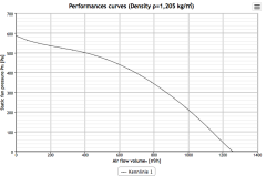 Helios RR 315 Kanal Fanı