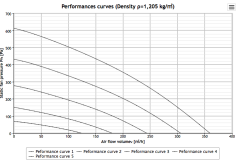 Helios RR EC 100 Kanal Fanı