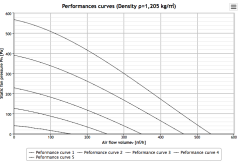 Helios RR EC 125 Kanal Fanı