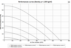 Helios RR EC 160 Kanal Fanı