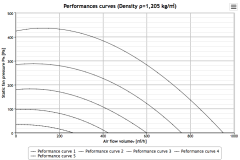 Helios RR EC 200 A Kanal Fanı