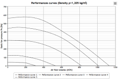 Helios RR EC 200 B Kanal Fanı