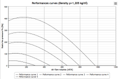 Helios RR EC 250 A Kanal Fanı