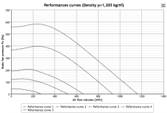 Helios RR EC 250 B Kanal Fanı