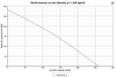 Helios RRK 100 Kanal Fanı