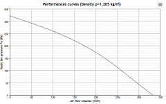 Helios RRK 125 Kanal Fanı