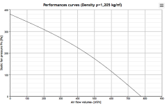 Helios RRK 200 Kanal Fanı