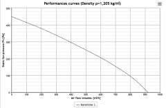 Helios RRK 250 Kanal Fanı