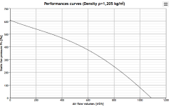 Helios RRK 315 Kanal Fanı