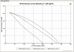 Helios RRK 180Ex Exproof Fan