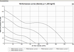 Helios MV 125 Karma Akışlı Kanal Fanı