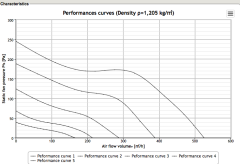 Helios MV 150 Karma Akışlı Kanal Fanı